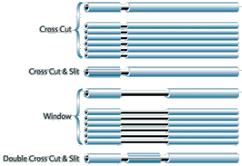 Cross cut wires